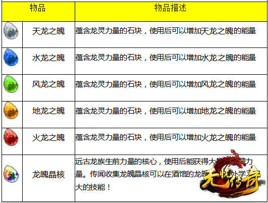 提升龙魄之力物品描述详情图