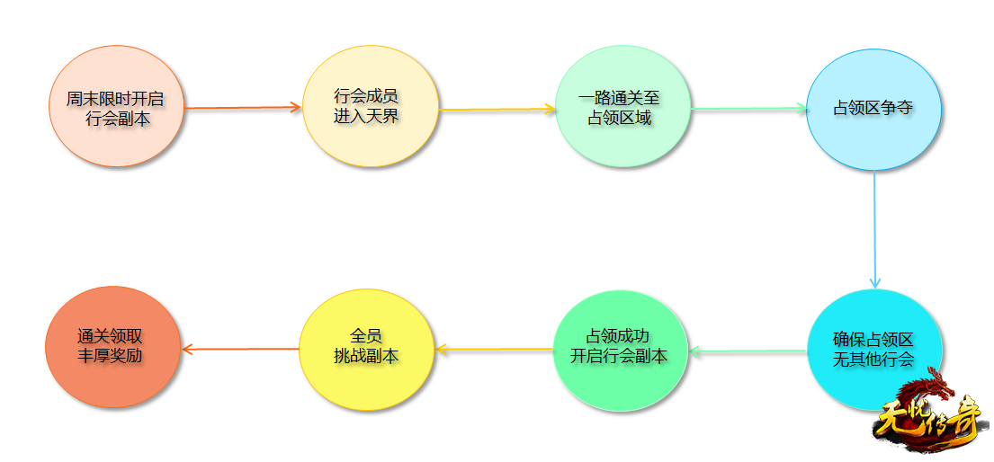 通天争霸游戏规则详情图