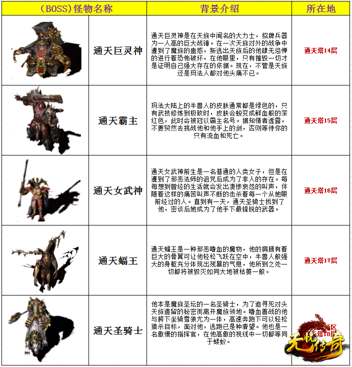 新BOSS背景详情图