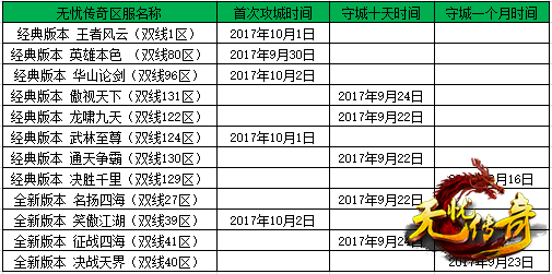 攻城时间和守城情况