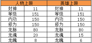 属性