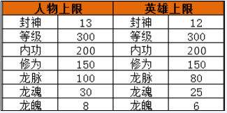 等级上限