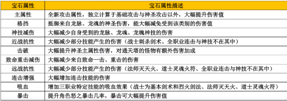 宝石属性