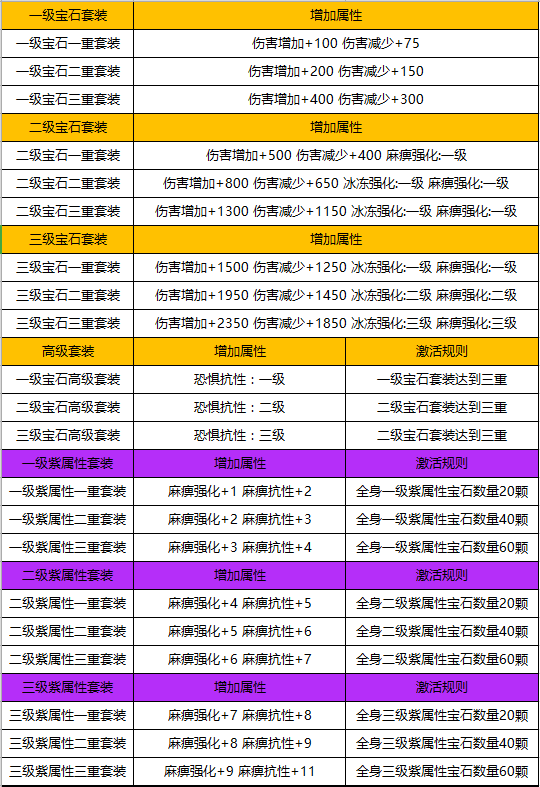 宝石套装