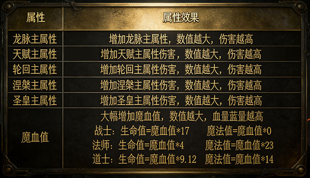 属性效果对照表