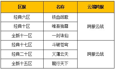 1 1